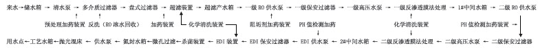 电子光伏行业反渗透处理工艺4